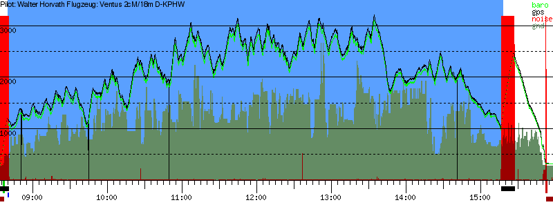 Barometer